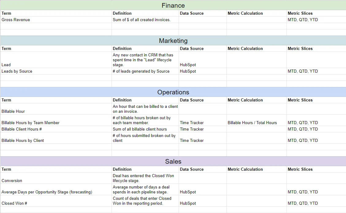 Why Every Business Needs a Data Glossary